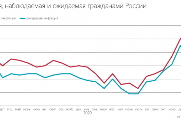 Банк России не заметил усилий правительства Саратовской области по снижению цен