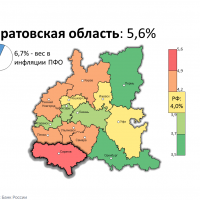 По уровню инфляции Саратовская область занимает лидирующее положение в ПФО