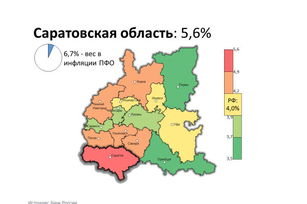 По уровню инфляции Саратовская область занимает лидирующее положение в ПФО