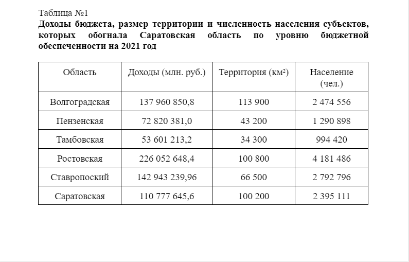 Пенза численность населения 2024