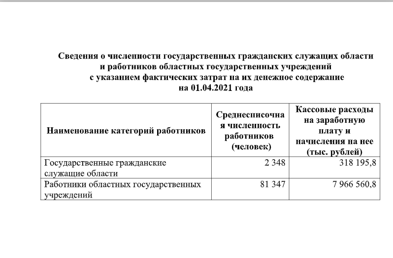 Сохранение денежного содержания государственных гражданских служащих. Оплата труда государственных гражданских служащих Кировской области.