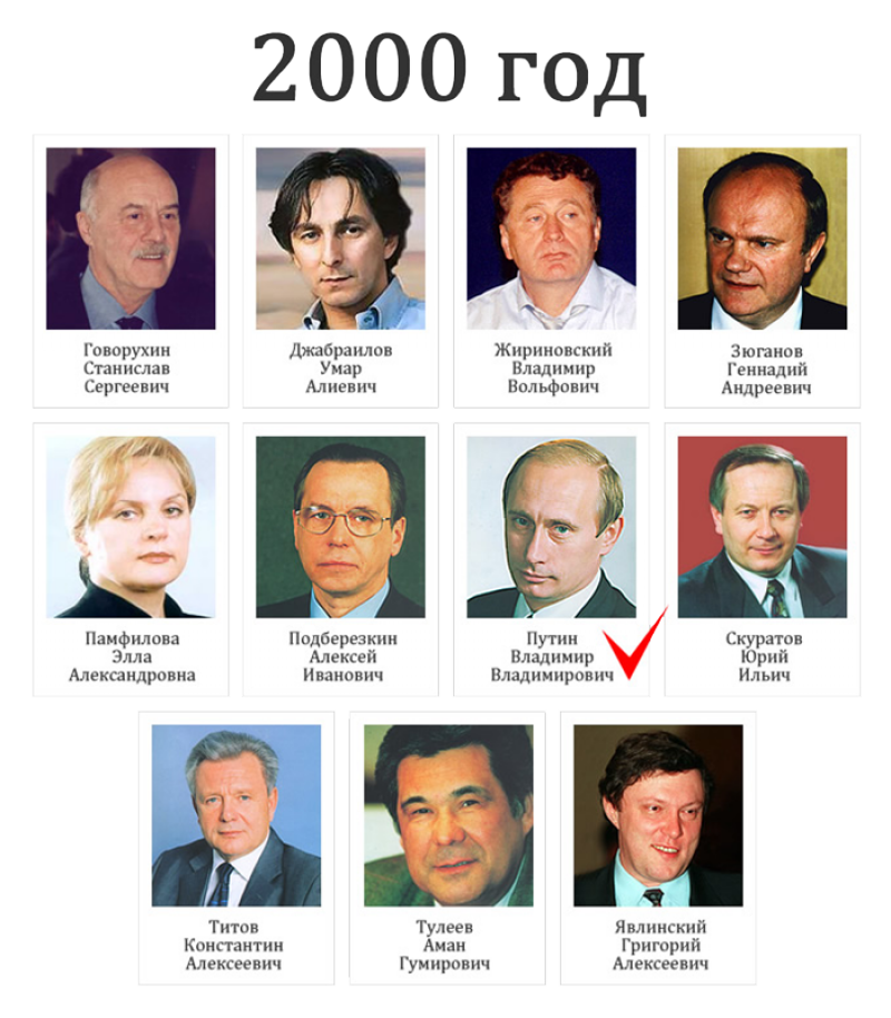 Выборы президента РФ 2000 кандидаты. Президентские выборы 2000 года в России. Годы выборов президента РФ С 2000 года.