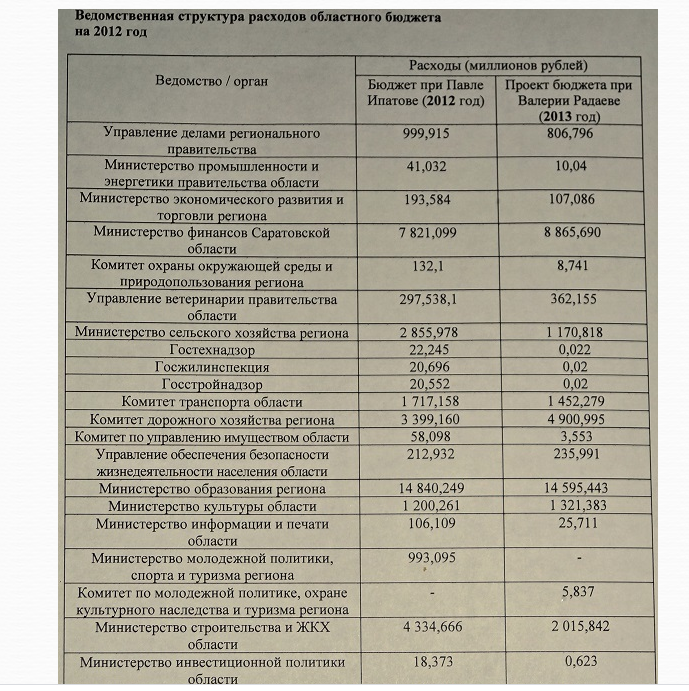 Как Радаев урезал бюджет Ипатова