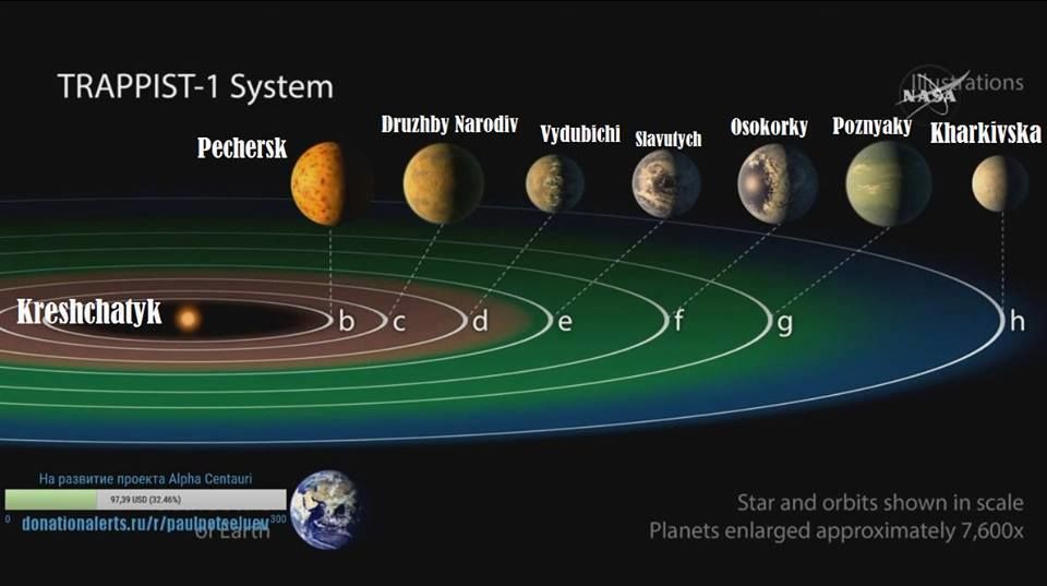 Так предположительно выглядят экзопланеты в системе TRAPPIST-1 