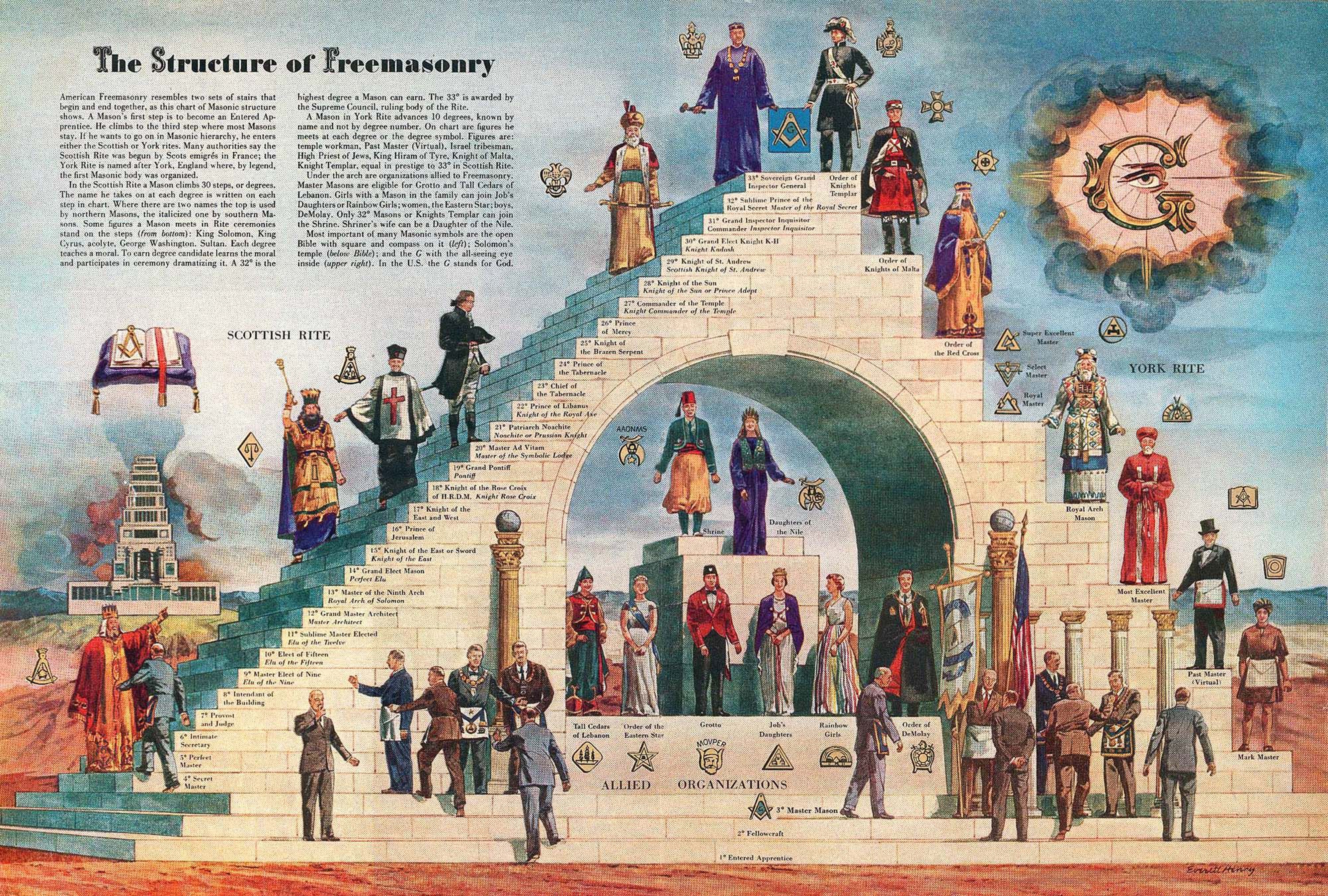 Структура мирового масонства