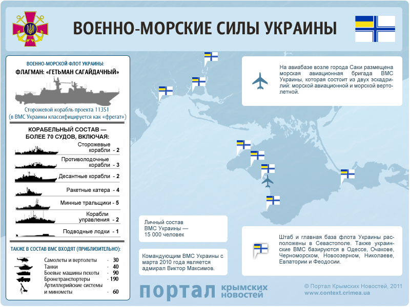 ВМС Украины до того, как Крым еще был не наш
