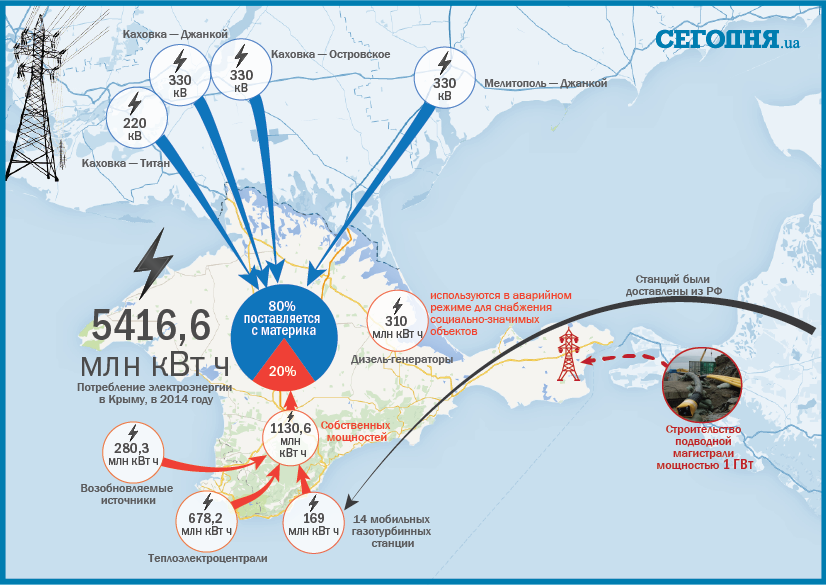 Крым, пока еще, уязвим