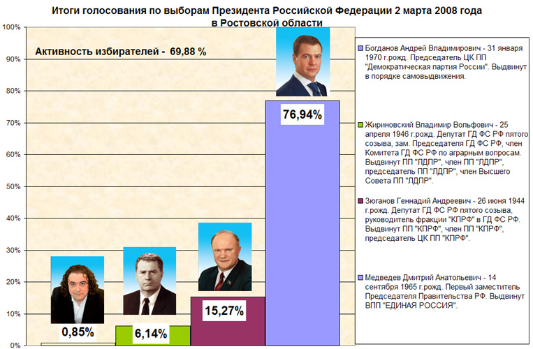 Презентация по истории россия в 2008 2018 гг