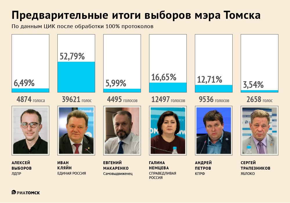 Счастливые люди, которые выбирают и которых выбирают